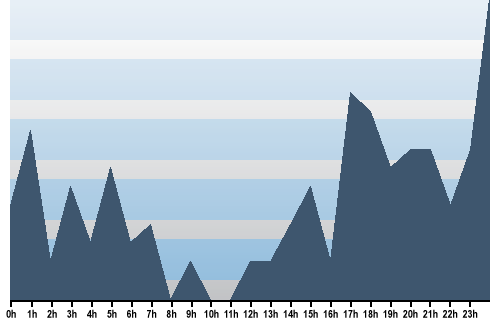 Claude Closky, Site View, February 04, 2025