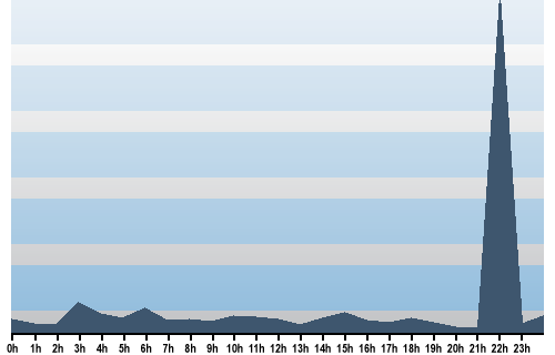 Claude Closky, Site View, December 12, 2025