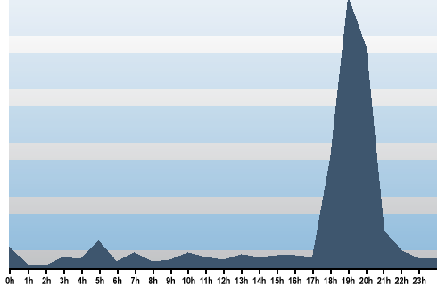 Claude Closky, Site View, December 13, 2025