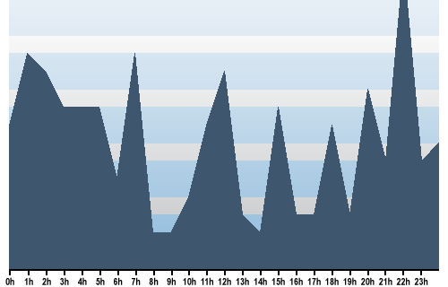 Claude Closky, Site View, December 16, 2025