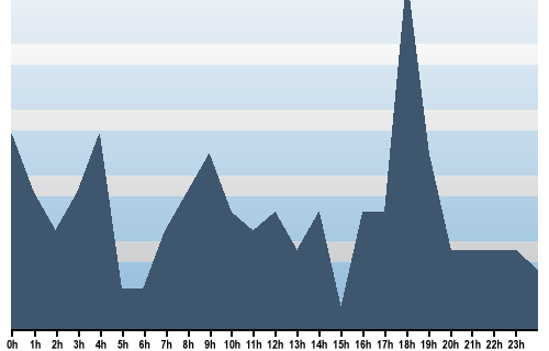 Claude Closky, Site View, December 21, 2025