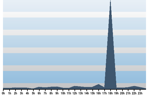 Claude Closky, Site View, December 24, 2025