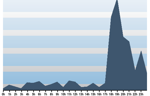 Claude Closky, Site View, December 25, 2025