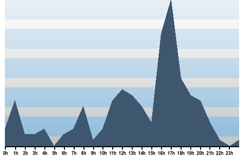 Claude Closky, Site View, February 06, 2025