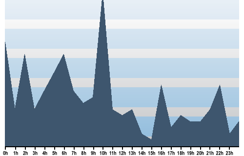 Claude Closky, Site View, December 28, 2025