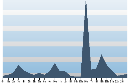 Claude Closky, Site View, February 09, 2025