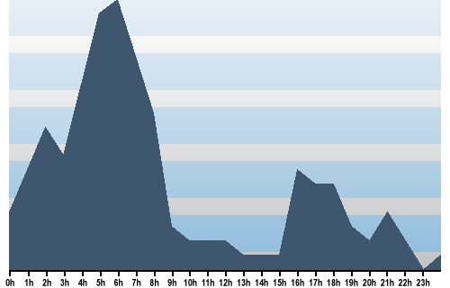 Claude Closky, Site View, February 10, 2025