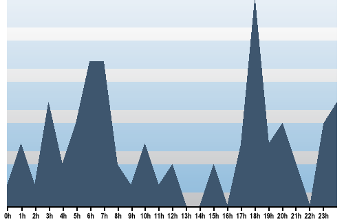 Claude Closky, Site View, February 25, 2025