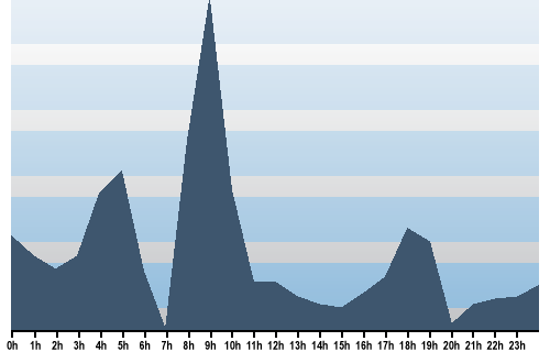 Claude Closky, Site View, February 28, 2025