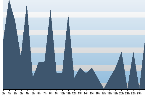 Claude Closky, Site View, March 02, 2025