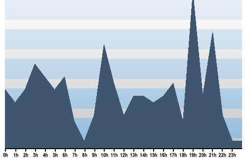 Claude Closky, Site View, March 03, 2025