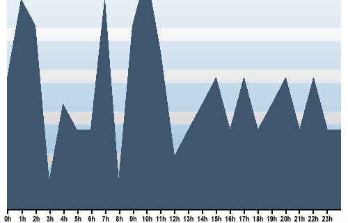 Claude Closky, Site View, March 09, 2025