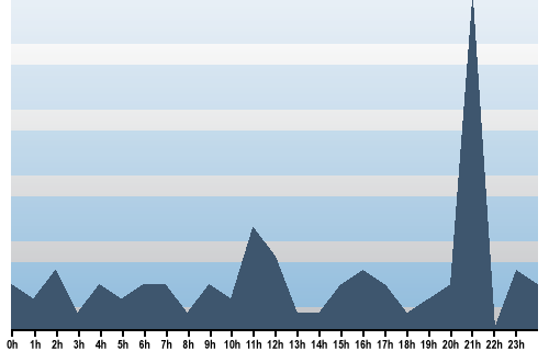 Claude Closky, Site View, March 10, 2025