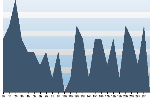 Claude Closky, Site View, March 17, 2025