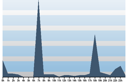 Claude Closky, Site View, March 19, 2025