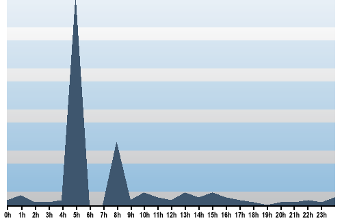 Claude Closky, Site View, March 20, 2025