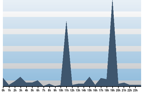 Claude Closky, Site View, January 09, 2025