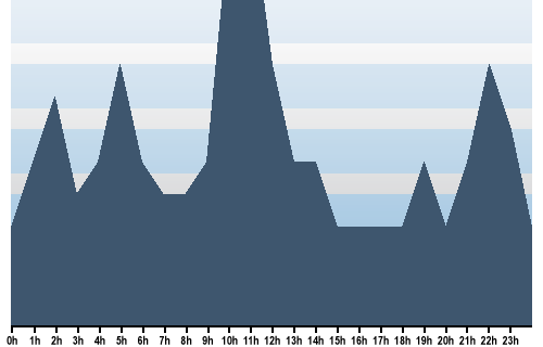 Claude Closky, Site View, March 28, 2025