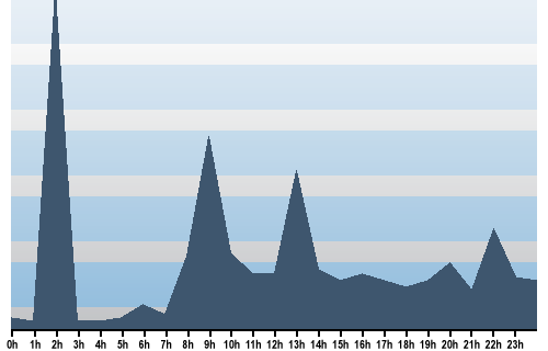 Claude Closky, Site View, March 29, 2025