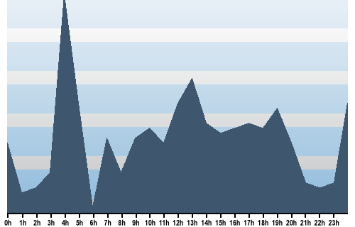 Claude Closky, Site View, March 30, 2025