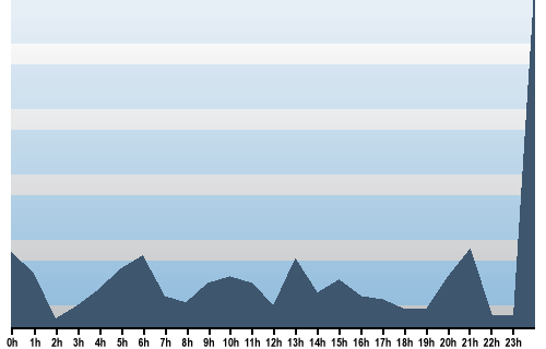 Claude Closky, Site View, March 31, 2025