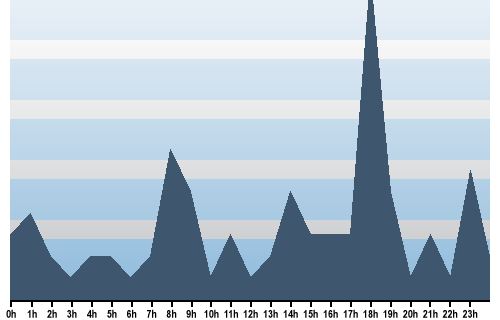Claude Closky, Site View, April 02, 2025