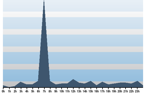 Claude Closky, Site View, April 03, 2025