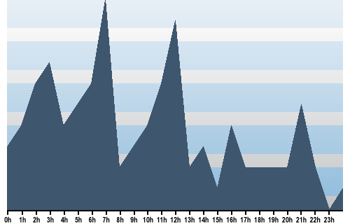 Claude Closky, Site View, April 05, 2025